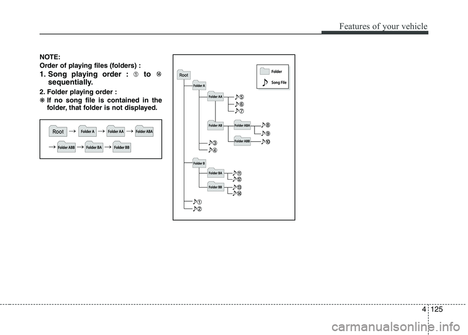 KIA PICANTO 2016  Owners Manual 125
Features of your vehicle
4
NOTE: 
Order of playing files (folders) : 
1. Song playing order : to 
sequentially.
2. Folder playing order : ❋ If no song file is contained in the 
folder, that fold
