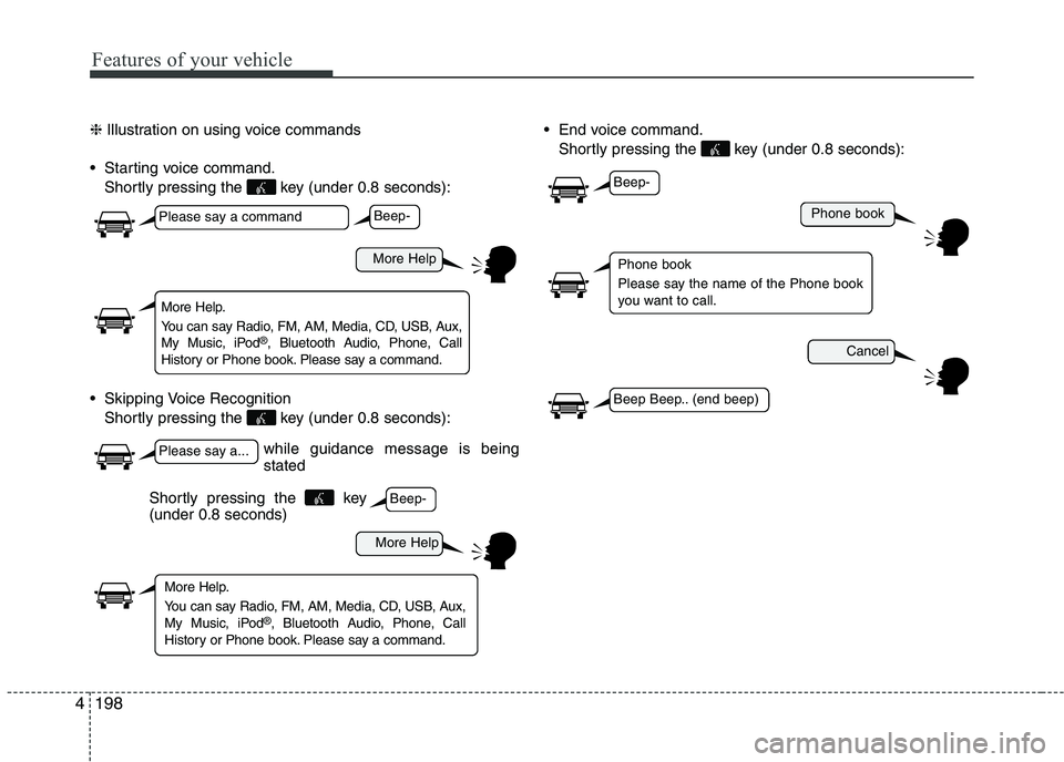KIA PICANTO 2016  Owners Manual Features of your vehicle
1984❈
Illustration on using voice commands
 Starting voice command. Shortly pressing the  key (under 0.8 seconds):
 Skipping Voice Recognition Shortly pressing the  key (und