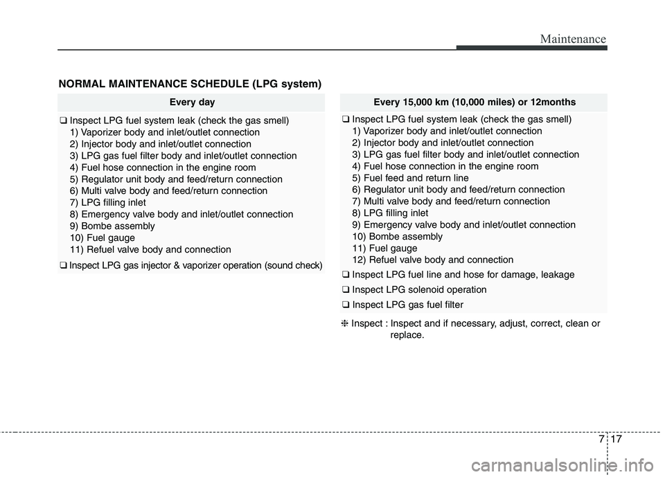 KIA PICANTO 2016  Owners Manual 717
Maintenance
Every day
❑ Inspect LPG fuel system leak (check the gas smell) 
1) Vaporizer body and inlet/outlet connection2) Injector body and inlet/outlet connection3) LPG gas fuel filter body a