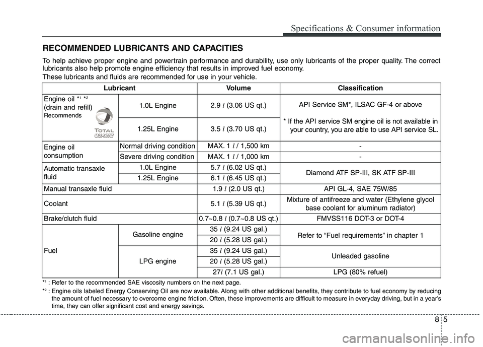 KIA PICANTO 2016  Owners Manual 85
Specifications & Consumer information
RECOMMENDED LUBRICANTS AND CAPACITIES 
* 1  
: Refer to the recommended SAE viscosity numbers on the next page.
* 2  
: Engine oils labeled Energy Conserving O