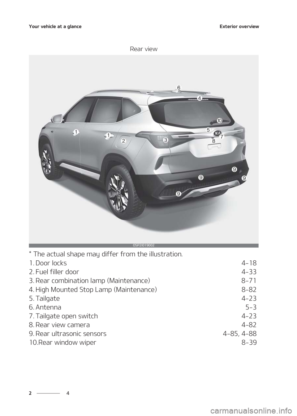 KIA SELTOS 2020  Owners Manual �:�P�V�S��W�F�I�J�D�M�F��B�U��B��H�M�B�O�D�F
� �
�&�Y�U�F�S�J�P�S��P�W�F�S�W�J�F�X
�3�F�B�S��W�J�F�X
���5�I�F��B�D�U�V�B�M��T�I�B�Q�F��N�B�Z��E�J�G�G�F�S��G�S�P�N��U�I�F��J�M�M�V�T�U�