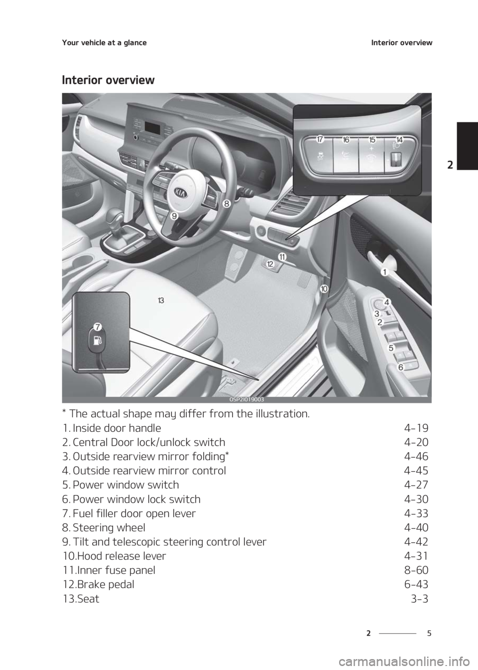 KIA SELTOS 2020  Owners Manual �
�
�
�:�P�V�S��W�F�I�J�D�M�F��B�U��B��H�M�B�O�D�F�*�O�U�F�S�J�P�S��P�W�F�S�W�J�F�X
�*�O�U�F�S�J�P�S��P�W�F�S�W�J�F�X
���5�I�F��B�D�U�V�B�M��T�I�B�Q�F��N�B�Z��E�J�G�G�F�S��G�S�P�N��U�