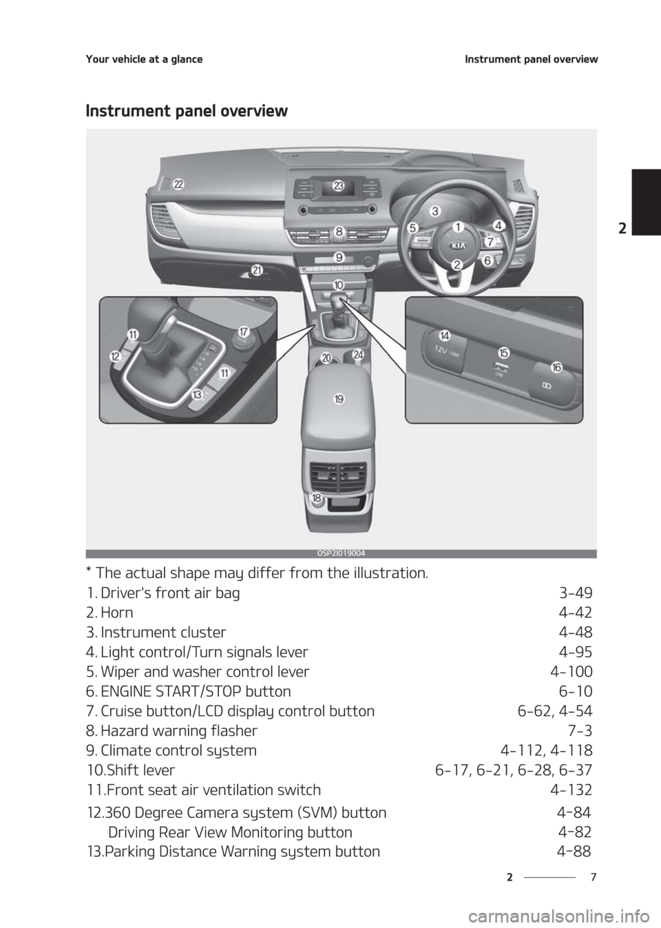 KIA SELTOS 2020  Owners Manual 