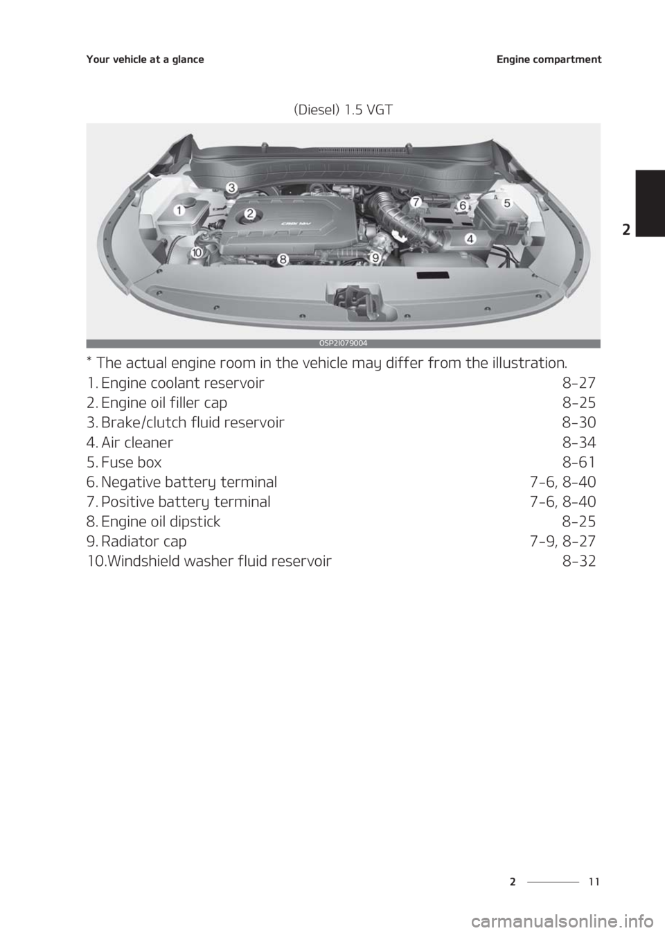 KIA SELTOS 2020  Owners Manual ��
�
�
�:�P�V�S��W�F�I�J�D�M�F��B�U��B��H�M�B�O�D�F�&�O�H�J�O�F��D�P�N�Q�B�S�U�N�F�O�U
�	�%�J�F�T�F�M�
������7�(�5
���5�I�F��B�D�U�V�B�M��F�O�H�J�O�F��S�P�P�N��J�O��U�I�F��W�F�I�