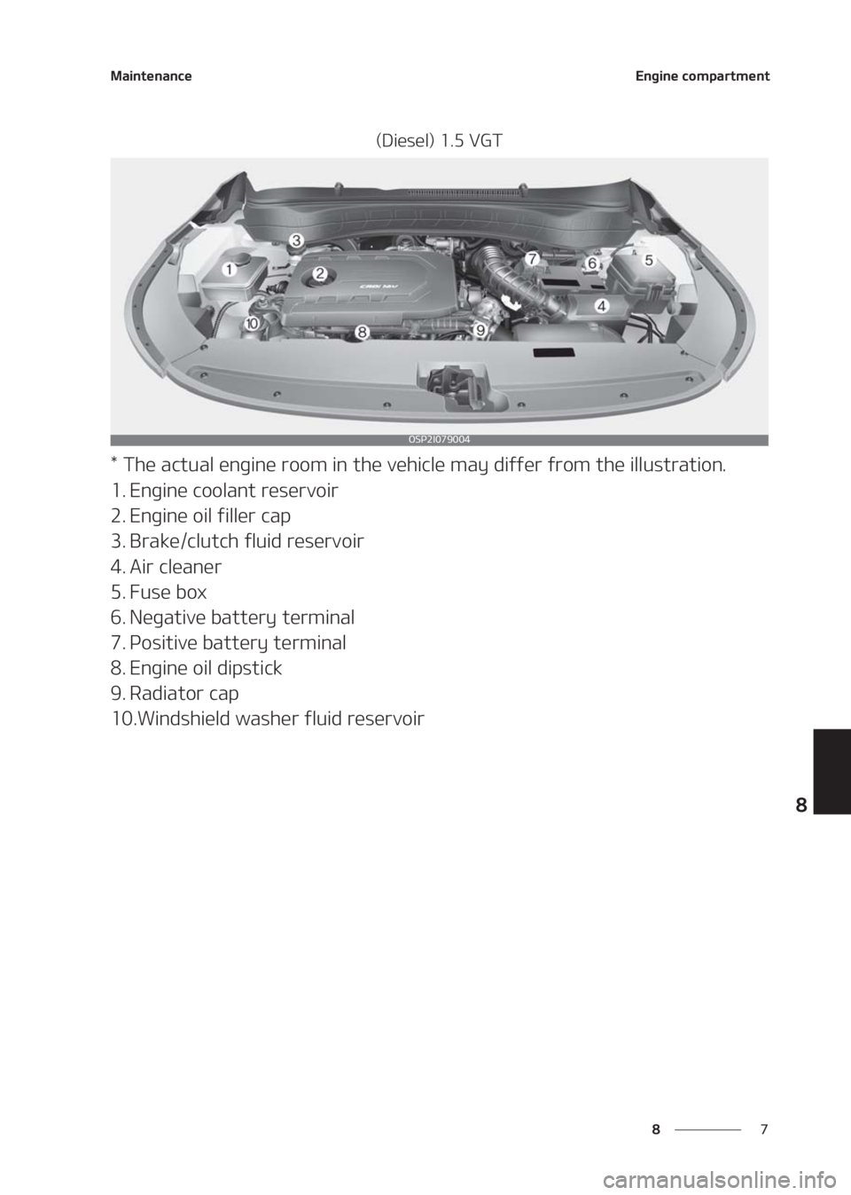 KIA SELTOS 2020  Owners Manual �
�
�
�.�B�J�O�U�F�O�B�O�D�F�&�O�H�J�O�F��D�P�N�Q�B�S�U�N�F�O�U
�	�%�J�F�T�F�M�
������7�(�5
���5�I�F��B�D�U�V�B�M��F�O�H�J�O�F��S�P�P�N��J�O��U�I�F��W�F�I�J�D�M�F��N�B�Z��E�J�G�G�F�