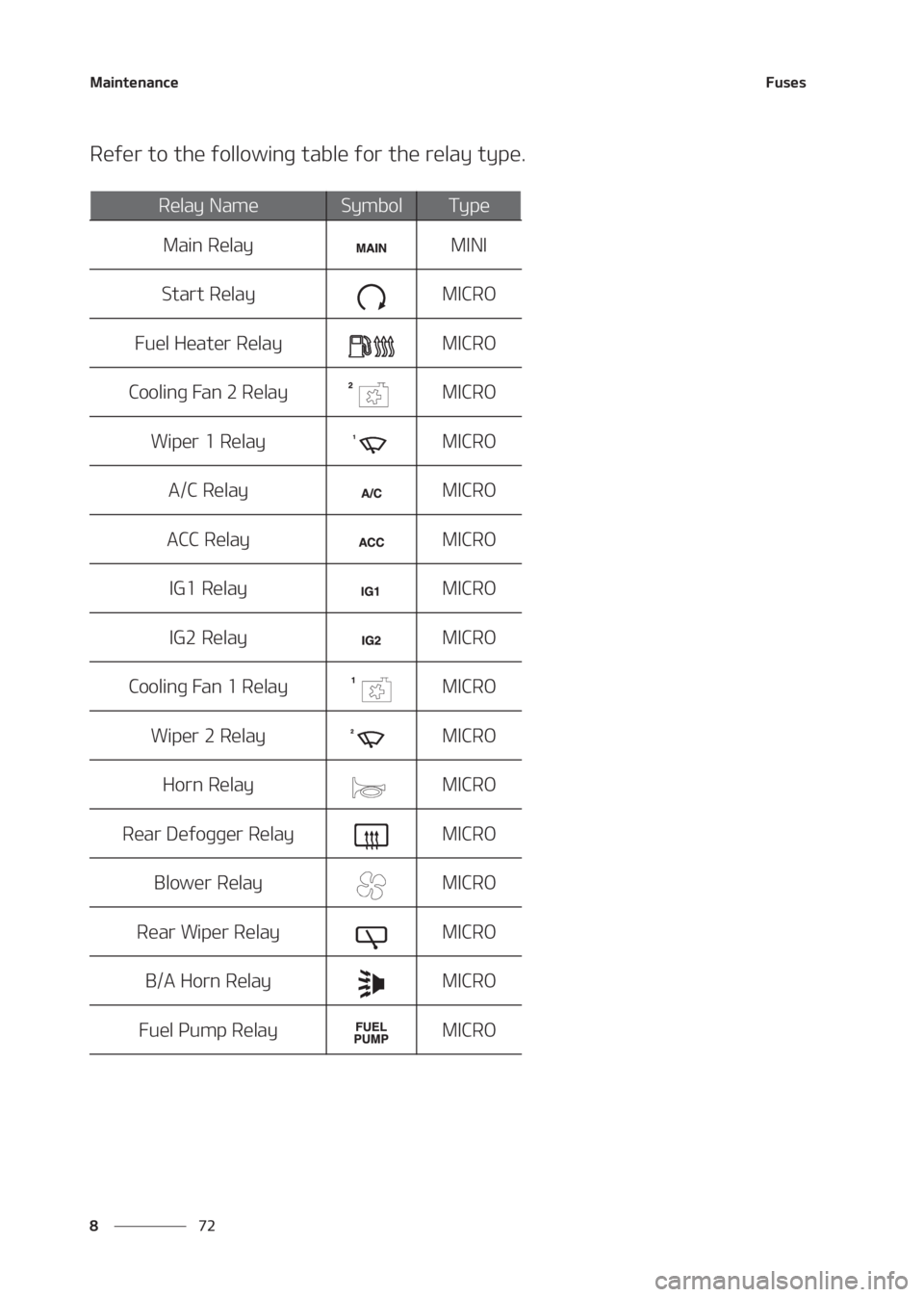 KIA SELTOS 2020  Owners Manual �.�B�J�O�U�F�O�B�O�D�F
�� �
��V�T�F�T
�3�F�G�F�S��U�P��U�I�F��G�P�M�M�P�X�J�O�H��U�B�C�M�F��G�P�S��U�I�F��S�F�M�B�Z��U�Z�Q�F�
�3�F�M�B�Z��/�B�N�F�4�Z�N�C�P�M�5�Z �Q �F
�.�B�J�O��3�F�M�B