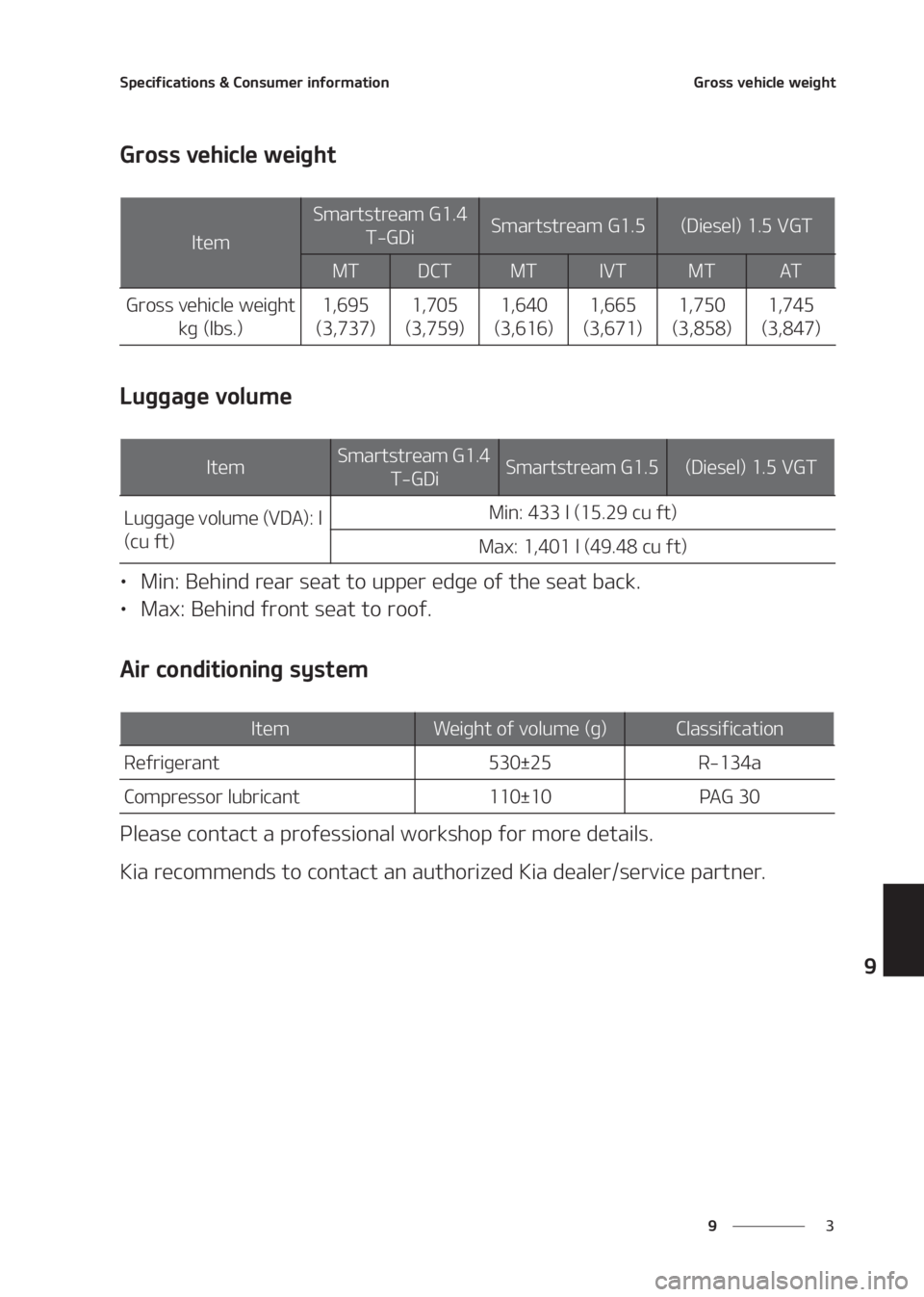 KIA SELTOS 2020  Owners Manual �
�
�
�4�Q�F�D�J�G�J�D�B�U�J�P�O�T����$�P�O�T�V�N�F�S��J�O�G�P�S�N�B�U�J�P�O�(�S�P�T�T��W�F�I�J�D�M�F��X�F�J�H�I�U
�(�S�P�T�T��W�F�I�J�D�M�F��X�F�J�H�I�U
�-�V�H�H�B�H�F��W�P�M�V�N�F
LÜ�.�