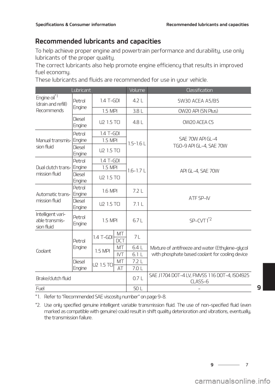 KIA SELTOS 2020  Owners Manual �
�
�
�4�Q�F�D�J�G�J�D�B�U�J�P�O�T����$�P�O�T�V�N�F�S��J�O�G�P�S�N�B�U�J�P�O�3�F�D�P�N�N�F�O�E�F�E��M�V�C�S�J�D�B�O�U�T��B�O�E��D�B�Q�B�D�J�U�J�F�T
�3�F�D�P�N�N�F�O�E�F�E��M�V�C�S�J�D�B�O�U