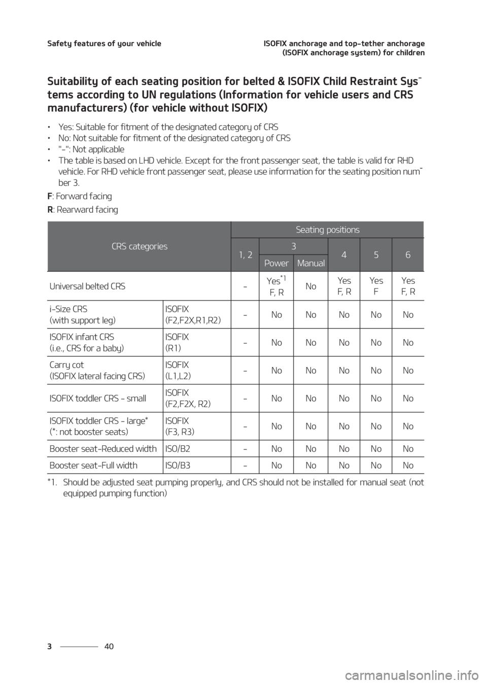 KIA SELTOS 2020  Owners Manual �4�B�G�F�U�Z��G�F�B�U�V�S�F�T��P�G��Z�P�V�S��W�F�I�J�D�M�F
�� �
�*�4�0��*�9��B�O�D�I�P�S�B�H�F��B�O�E��U�P�Q��U�F�U�I�F�S��B�O�D�I�P�S�B�H�F
�	�*�4�0��*�9��B�O�D�I�P�S�B�H�F��T�Z�T�U�F