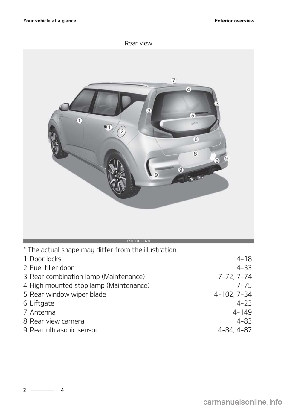 KIA SOUL 2022  Owners Manual �:�P�V�S��W�F�I�J�D�M�F��B�U��B��H�M�B�O�D�F
�
�
�&�Y�U�F�S�J�P�S��P�W�F�S�W�J�F�X
�3�F�B�S��W�J�F�X
���5�I�F��B�D�U�V�B�M��T�I�B�Q�F��N�B�Z��E�J�G�G�F�S��G�S�P�N��U�I�F��J�M�M�V�T�U�