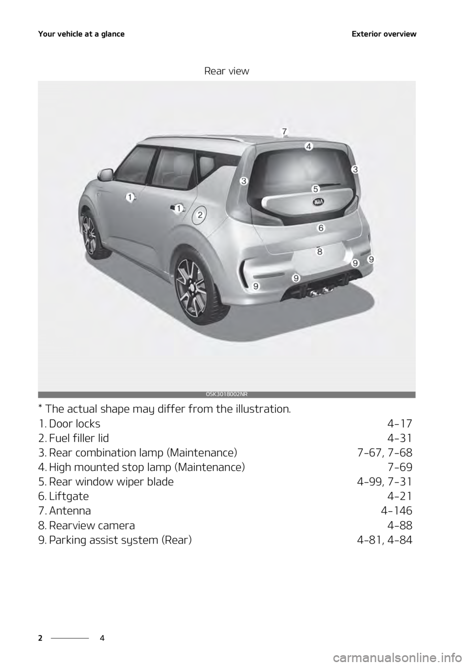 KIA SOUL 2020  Owners Manual �:�P�V�S��W�F�I�J�D�M�F��B�U��B��H�M�B�O�D�F
�
�
�&�Y�U�F�S�J�P�S��P�W�F�S�W�J�F�X�
�3�F�B�S��W�J�F�X
���5�I�F��B�D�U�V�B�M��T�I�B�Q�F��N�B�Z��E�J�G�G�F�S��G�S�P�N��U�I�F��J�M�M�V�T�