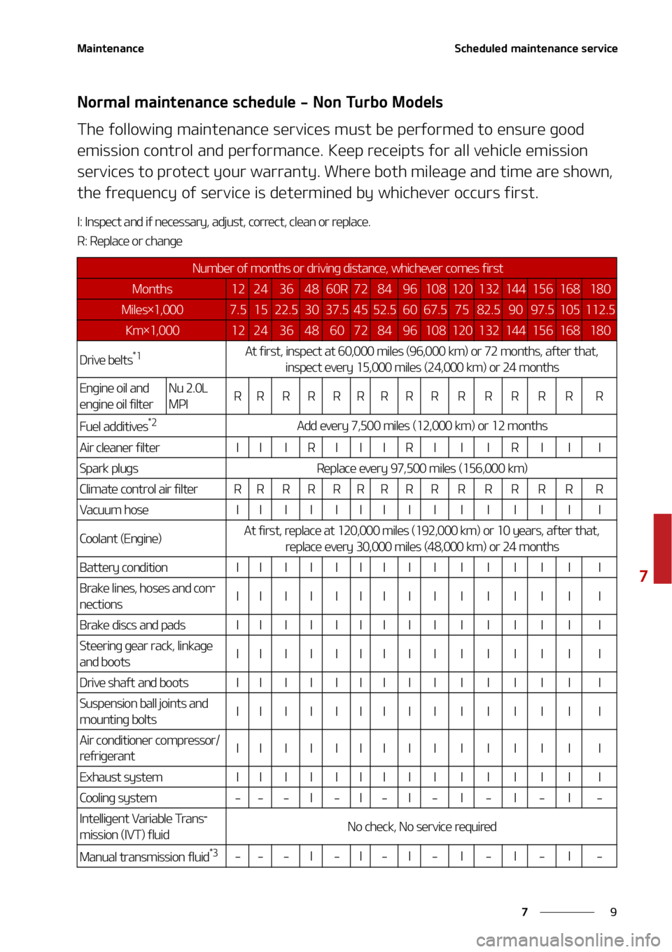 KIA SOUL 2020  Owners Manual �
�
�
�.�B�J�O�U�F�O�B�O�D�F�4�D�I�F�E�V�M�F�E��N�B�J�O�U�F�O�B�O�D�F��T�F�S�W�J�D�F��
�/�P�S�N�B�M��N�B�J�O�U�F�O�B�O�D�F��T�D�I�F�E�V�M�F����/�P�O��5�V�S�C�P��.�P�E�F�M�T
�5�I�F��G�P�