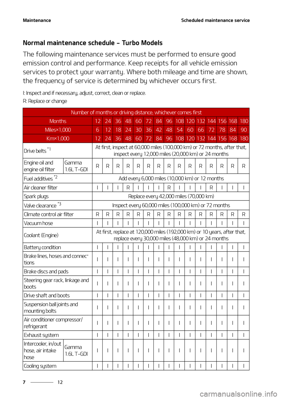 KIA SOUL 2020  Owners Manual �.�B�J�O�U�F�O�B�O�D�F
��
�
�4�D�I�F�E�V�M�F�E��N�B�J�O�U�F�O�B�O�D�F��T�F�S�W�J�D�F� �
�/�P�S�N�B�M��N�B�J�O�U�F�O�B�O�D�F��T�D�I�F�E�V�M�F����5�V�S�C�P��.�P�E�F�M�T
�5�I�F��G�P�M�M�P�X