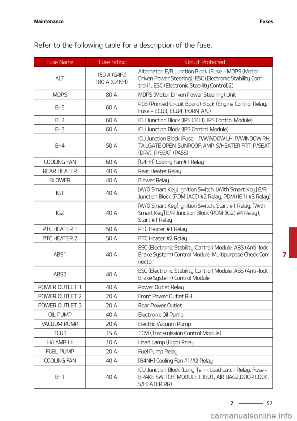 KIA SOUL 2020  Owners Manual ��
�
�
�.�B�J�O�U�F�O�B�O�D�F��V�T�F�T
�3�F�G�F�S��U�P��U�I�F��G�P�M�M�P�X�J�O�H��U�B�C�M�F��G�P�S��B��E�F�T�D�S�J�Q�U�J�P�O��P�G��U�I�F��G�V�T�F��
��V�T�F� �/�B�N�F���V�T�F��S�B