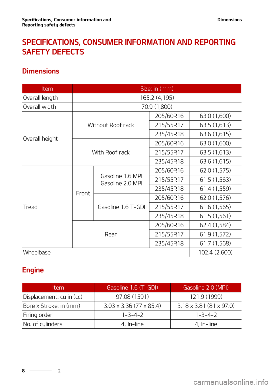 KIA SOUL 2020  Owners Manual �4�Q�F�D�J�G�J�D�B�U�J�P�O�T�
��$�P�O�T�V�N�F�S��J�O�G�P�S�N�B�U�J�P�O��B�O�E�
�3�F�Q�P�S�U�J�O�H��T�B�G�F�U�Z��E�F�G�F�D�U�T
�
�
�%�J�N�F�O�T�J�P�O�T
�4�1�&�$�*��*�$�"�5�*�0�/�4�
��$�0�/�4�