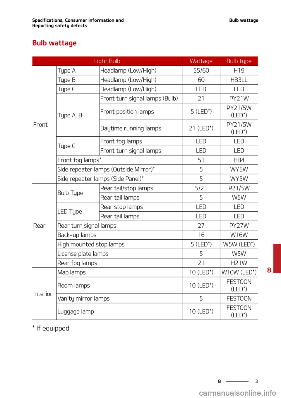 KIA SOUL 2020  Owners Manual �
�
�
�4�Q�F�D�J�G�J�D�B�U�J�P�O�T�
��$�P�O�T�V�N�F�S��J�O�G�P�S�N�B�U�J�P�O��B�O�E�
�3�F�Q�P�S�U�J�O�H��T�B�G�F�U�Z��E�F�G�F�D�U�T�#�V�M�C��X�B�U�U�B�H�F�
�#�V�M�C��X�B�U�U�B�H�F�
���*