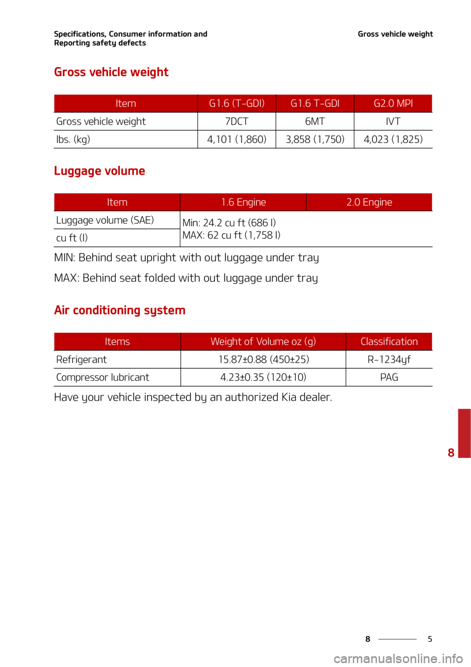 KIA SOUL 2020  Owners Manual �
�
�
�4�Q�F�D�J�G�J�D�B�U�J�P�O�T�
��$�P�O�T�V�N�F�S��J�O�G�P�S�N�B�U�J�P�O��B�O�E�
�3�F�Q�P�S�U�J�O�H��T�B�G�F�U�Z��E�F�G�F�D�U�T�(�S�P�T�T��W�F�I�J�D�M�F��X�F�J�H�I�U��
�(�S�P�T�T��W�