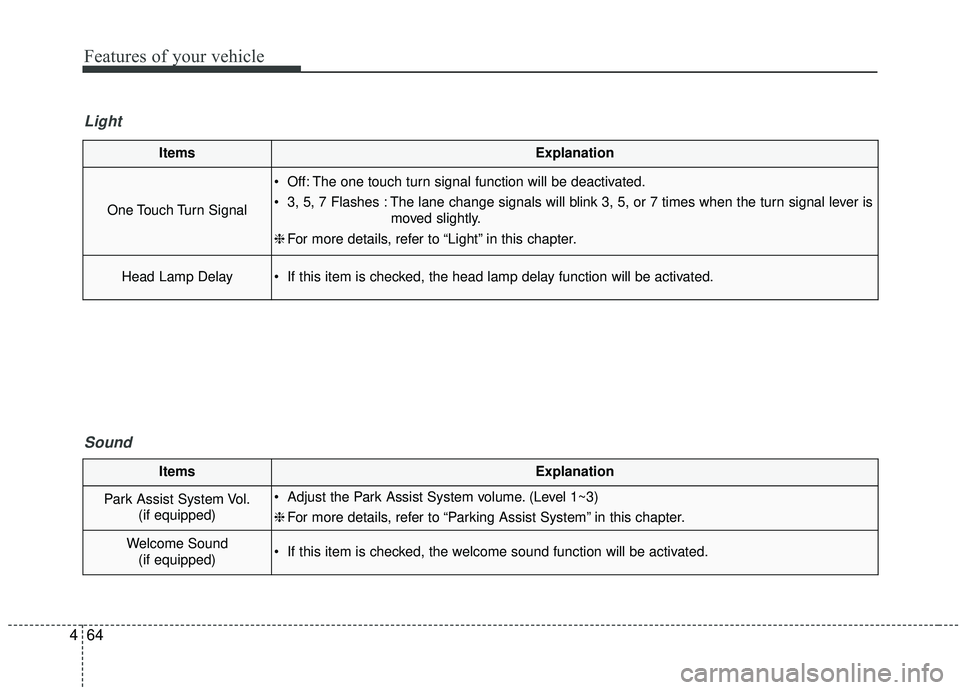KIA SOUL 2019  Owners Manual Features of your vehicle
64
4
ItemsExplanation
One Touch Turn Signal
 Off: The one touch turn signal function will be deactivated.
 3, 5, 7 Flashes : The lane change signals will blink 3, 5, or 7 time