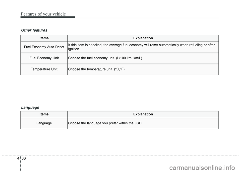 KIA SOUL 2019  Owners Manual Features of your vehicle
66
4
ItemsExplanation
Fuel Economy Auto ResetIf this item is checked, the average fuel economy will reset automatically when refueling or after
ignition.
Fuel Economy UnitChoo