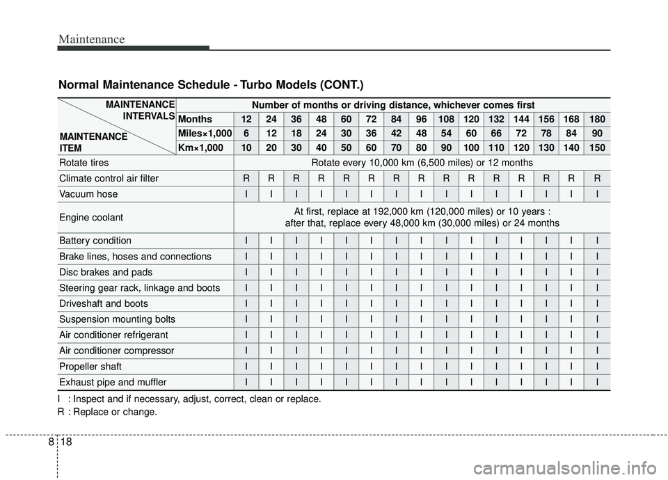 KIA SOUL 2019 Owners Manual Maintenance
18
8
Number of months or driving distance, whichever comes first
Months1224364860728496108120132144156168180
Miles×1,00061218243036424854606672788490
Km×1,0001020304050607080901001101201 KIA SOUL 2019 Owners Manual Maintenance
18
8
Number of months or driving distance, whichever comes first
Months1224364860728496108120132144156168180
Miles×1,00061218243036424854606672788490
Km×1,0001020304050607080901001101201