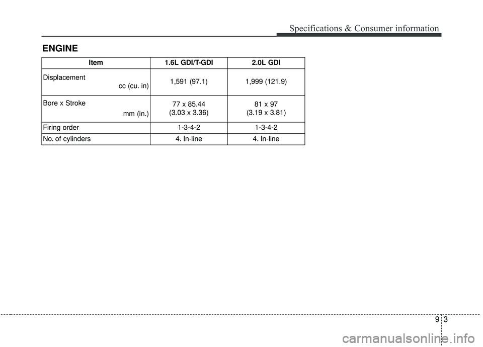 KIA SOUL 2019  Owners Manual 93
ENGINESpecifications & Consumer information
Item
1.6L GDI/T-GDI 2.0L GDI
Displacement  cc (cu. in) 1,591 (97.1)
1,999 (121.9)
Bore x Stroke  mm (in.)77 x 85.44
(3.03 x 3.36) 81 x 97
(3.19 x 3.81)
F