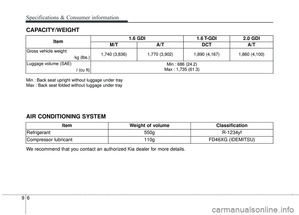 KIA SOUL 2019  Owners Manual 69
Specifications & Consumer information
CAPACITY/WEIGHT
Item1.6 GDI
1.6 T-GDI2.0 GDI
M/T A/TDCT A/T
Gross vehicle weight 
kg (lbs.)1,740 (3,836) 1,770 (3,902) 1,890 (4,167) 1,860 (4,100)
Luggage volu