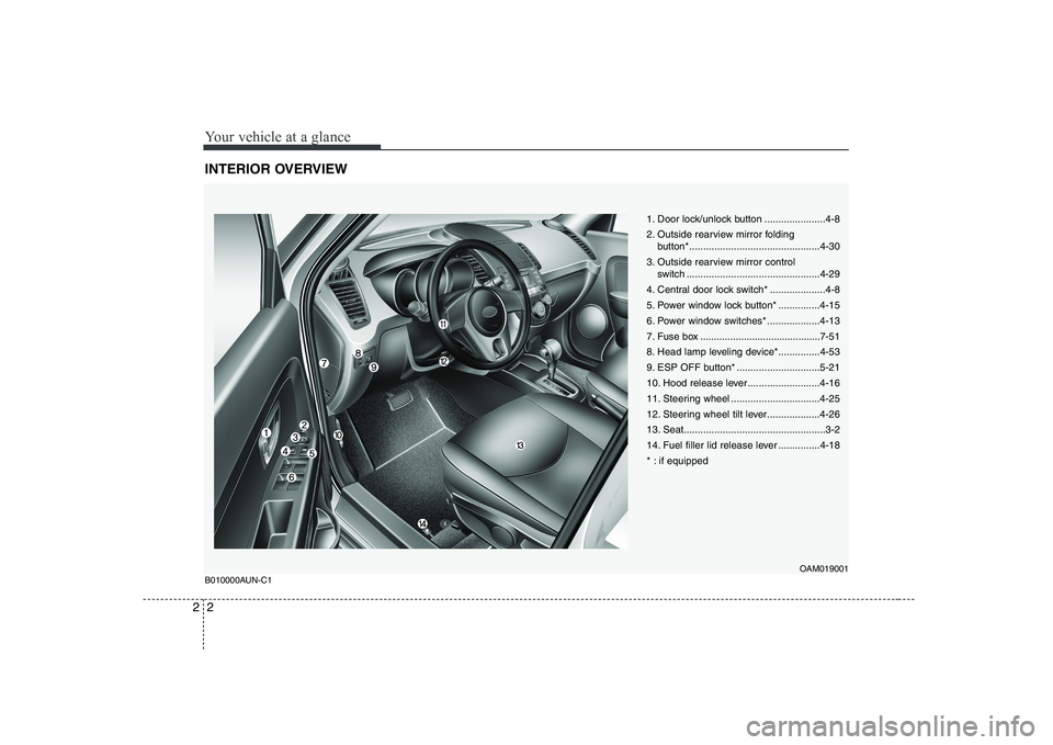 KIA SOUL 2009  Owners Manual Your vehicle at a glance
2
2
INTERIOR OVERVIEW
1. Door lock/unlock button ......................4-8 
2. Outside rearview mirror folding 
button*...............................................4-30
3. O