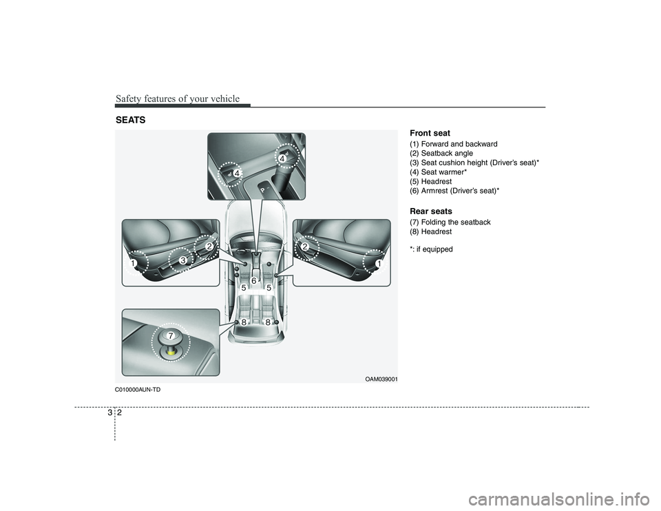 KIA SOUL 2009  Owners Manual Safety features of your vehicle
2
3
C010000AUN-TD Front seat 
(1) Forward and backward 
(2) Seatback angle
(3) Seat cushion height (Driver’s seat)*
(4) Seat warmer*(5) Headrest
(6) Armrest (Driver