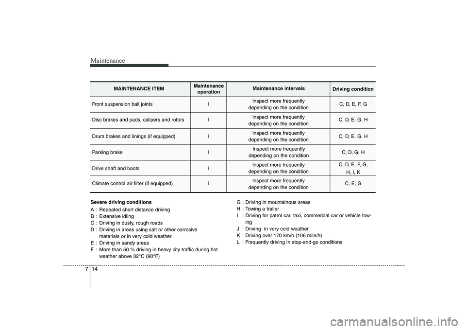 KIA SOUL 2009 Owners Manual Maintenance
14
7
Severe driving conditions
A : Repeated short distance driving
B : Extensive idling
C : Driving in dusty, rough roads
D : Driving in areas using salt or other corrosive
materials or KIA SOUL 2009 Owners Manual Maintenance
14
7
Severe driving conditions
A : Repeated short distance driving
B : Extensive idling
C : Driving in dusty, rough roads
D : Driving in areas using salt or other corrosive
materials or