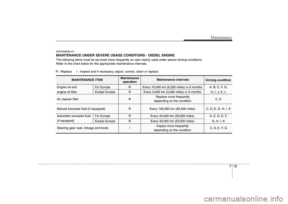 KIA SOUL 2009 Owners Manual 719
Maintenance
G040400ASA-C1
MAINTENANCE UNDER SEVERE USAGE CONDITIONS - DIESEL ENGINE
The following items must be serviced more frequently on cars mainly used under severe driving conditions.
Ref KIA SOUL 2009 Owners Manual 719
Maintenance
G040400ASA-C1
MAINTENANCE UNDER SEVERE USAGE CONDITIONS - DIESEL ENGINE
The following items must be serviced more frequently on cars mainly used under severe driving conditions.
Ref