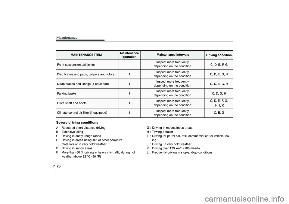 KIA SOUL 2009 Owners Manual Maintenance
20
7
Severe driving conditions
A : Repeated short distance driving
B : Extensive idling
C : Driving in dusty, rough roads
D : Driving in areas using salt or other corrosive
materials or KIA SOUL 2009 Owners Manual Maintenance
20
7
Severe driving conditions
A : Repeated short distance driving
B : Extensive idling
C : Driving in dusty, rough roads
D : Driving in areas using salt or other corrosive
materials or