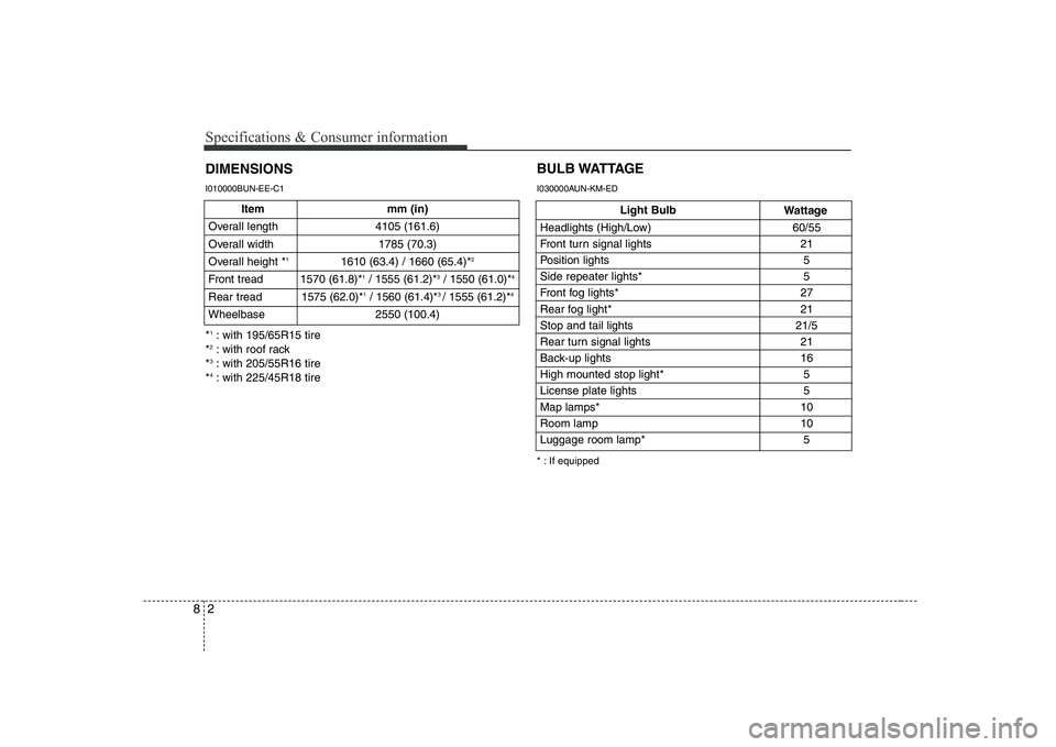 KIA SOUL 2009  Owners Manual Specifications & Consumer information
2
8
Item mm (in)
Overall length 4105 (161.6) 
Overall width 1785 (70.3)
Overall height * 1
1610 (63.4) / 1660 (65.4)* 2
Front tread 1570 (61.8)* 1
/ 1555 (61.2)* 