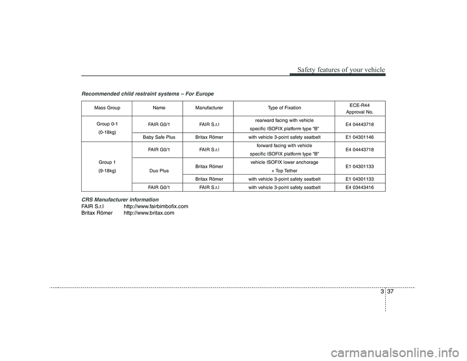 KIA SOUL 2009  Owners Manual 337
Safety features of your vehicle
Recommended child restraint systems – For EuropeCRS Manufacturer information
FAIR S.r.l http://www.fairbimbofix.com 
Britax Römer http://www.britax.comMass Group