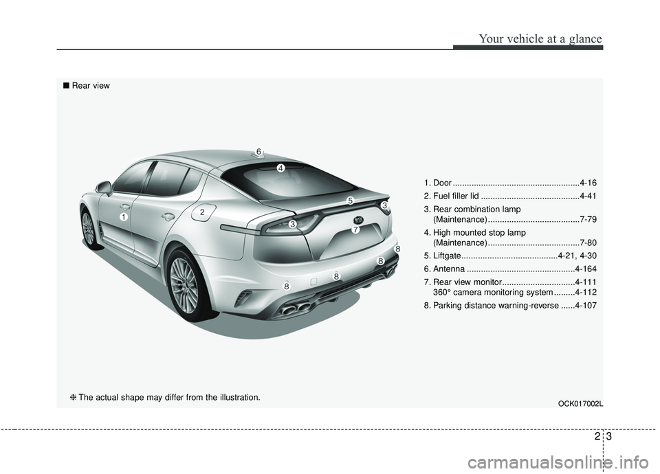 KIA STINGER 2019  Owners Manual 23
Your vehicle at a glance
1. Door ......................................................4-16
2. Fuel filler lid ..........................................4-41
3. Rear combination lamp (Maintenance) 