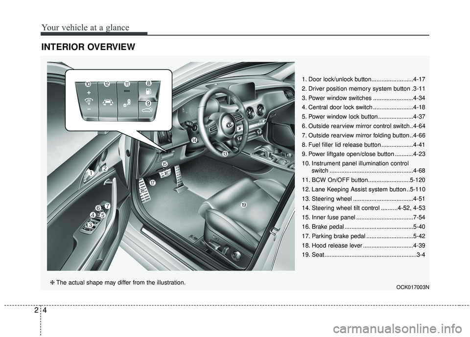 KIA STINGER 2018 Owners Manual Your vehicle at a glance
42
INTERIOR OVERVIEW
1. Door lock/unlock button.........................4-17
2. Driver position memory system button .3-11
3. Power window switches ........................4- KIA STINGER 2018 Owners Manual Your vehicle at a glance
42
INTERIOR OVERVIEW
1. Door lock/unlock button.........................4-17
2. Driver position memory system button .3-11
3. Power window switches ........................4-