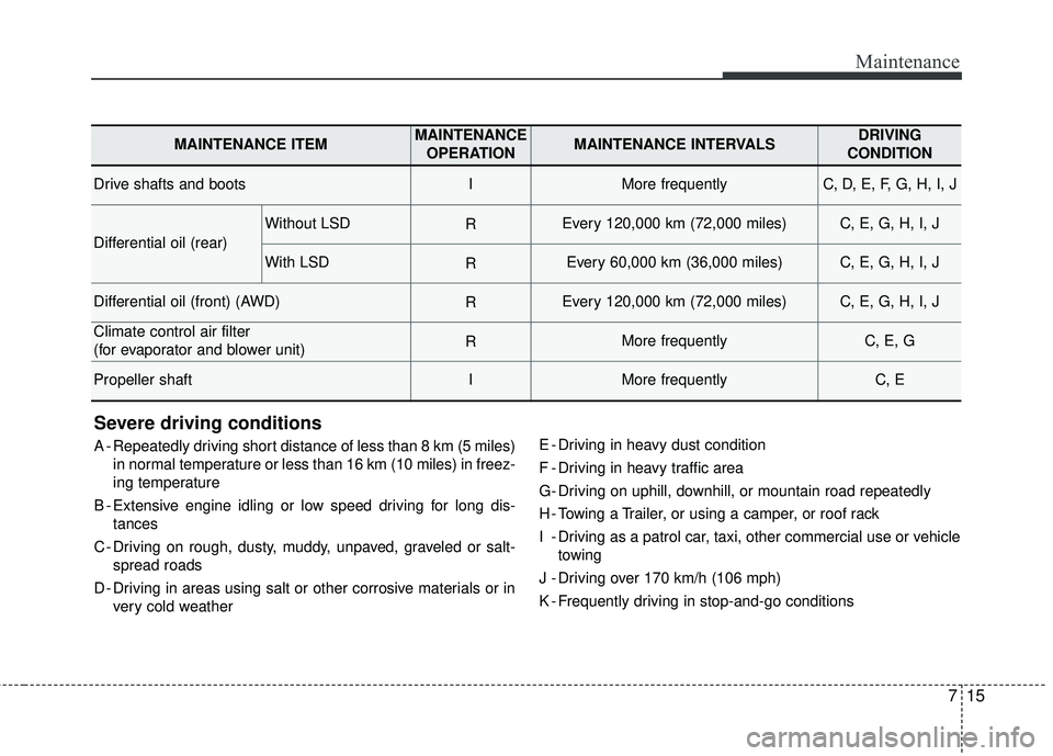 KIA STINGER 2018  Owners Manual 715
Maintenance
Severe driving conditions
A - Repeatedly driving short distance of less than 8 km (5 miles)in normal temperature or less than 16 km (10 miles) in freez-
ing temperature
B - Extensive e