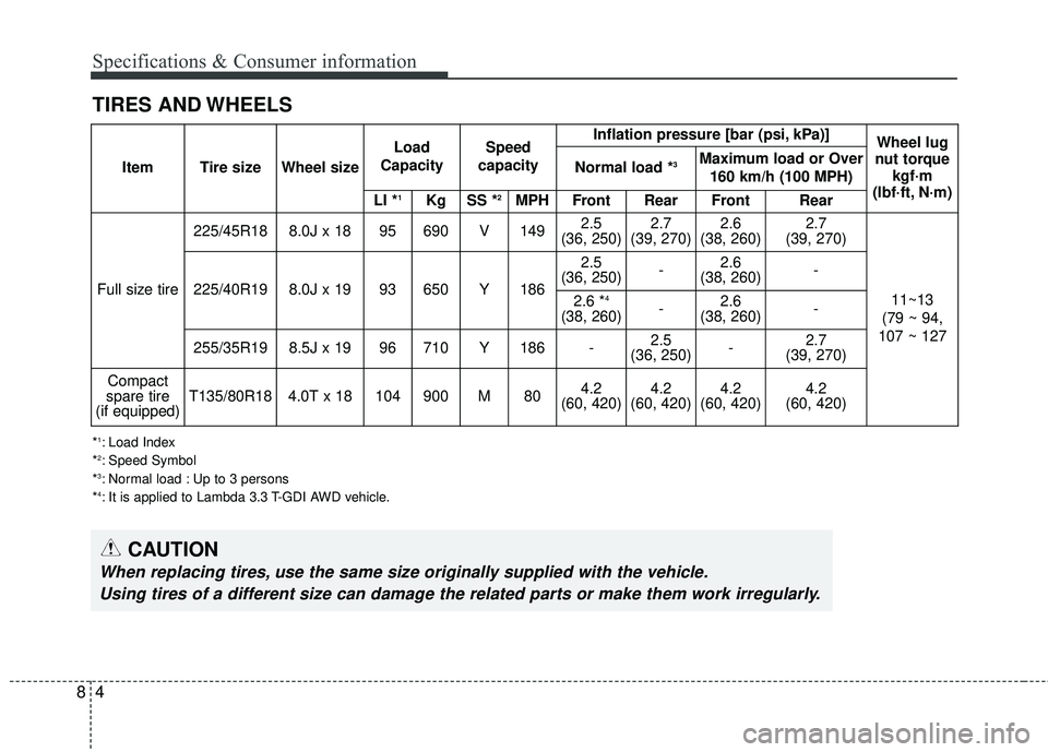 KIA STINGER 2018  Owners Manual 48
Specifications & Consumer information
TIRES AND WHEELS
*1: Load Index
*2: Speed Symbol
*3: Normal load : Up to 3 persons
*4: It is applied to Lambda 3.3 T-GDI AWD vehicle.
CAUTION
When replacing ti
