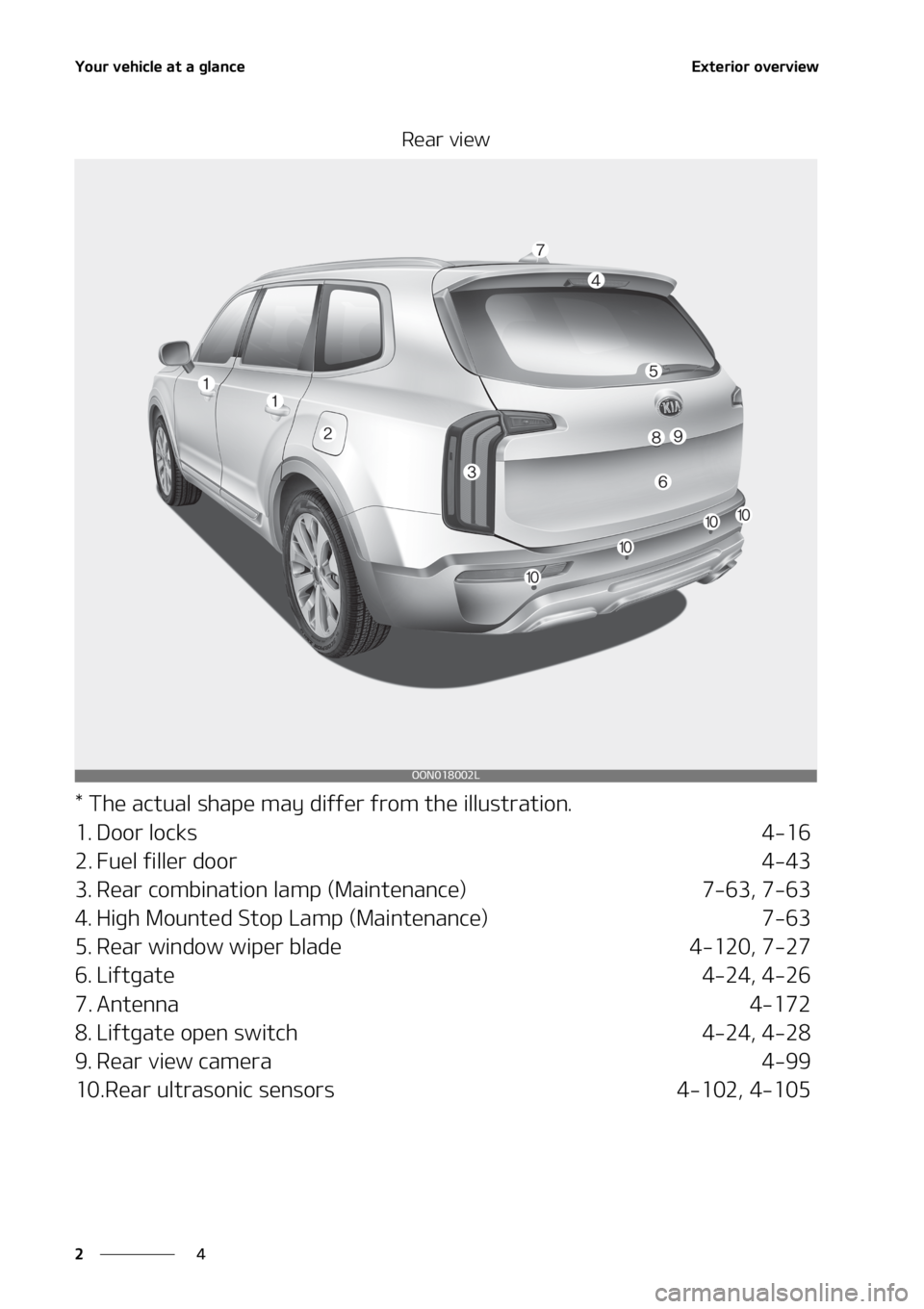 KIA TELLURIDE 2020  Owners Manual �:�P�V�S��W�F�I�J�D�M�F��B�U��B��H�M�B�O�D�F
� �
�&�Y�U�F�S�J�P�S��P�W�F�S�W�J�F�X
�3�F�B�S��W�J�F�X
���5�I�F��B�D�U�V�B�M��T�I�B�Q�F��N�B�Z��E�J�G�G�F�S��G�S�P�N��U�I�F��J�M�M�V�T�U�