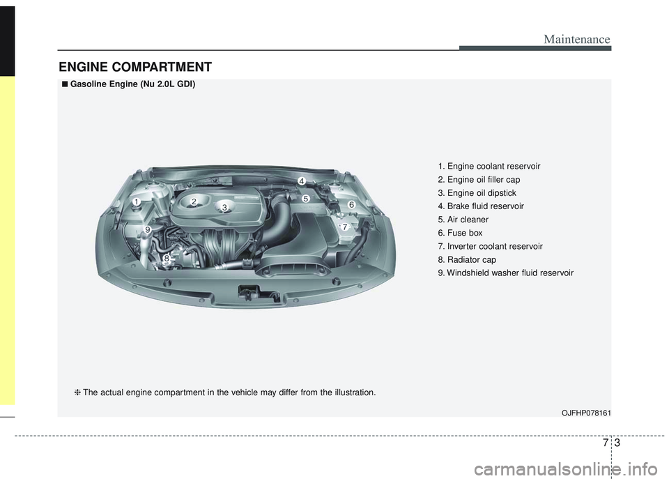 KIA OPTIMA 2020  Owners Manual 73
Maintenance
ENGINE COMPARTMENT
OJFHP078161
■ ■Gasoline Engine (Nu 2.0L GDI)❈ The actual engine compartment in the vehicle may differ from the illustration. 1. Engine coolant reservoir
2. Engi