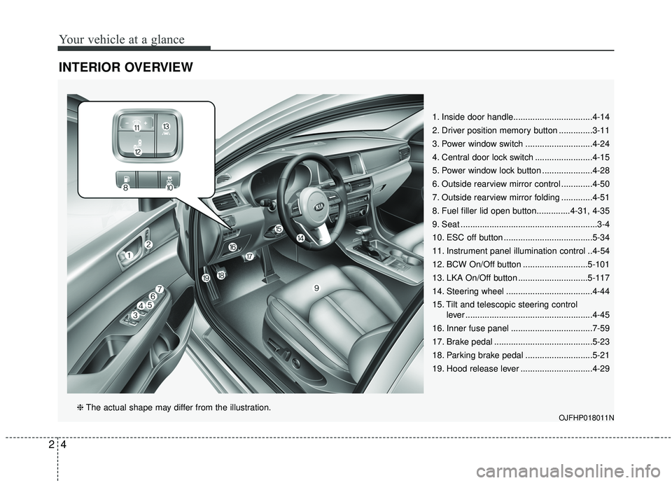 KIA OPTIMA 2020  Owners Manual Your vehicle at a glance
42
INTERIOR OVERVIEW
1. Inside door handle.................................4-14
2. Driver position memory button ..............3-11
3. Power window switch ....................