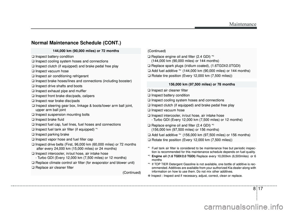 KIA OPTIMA 2017  Owners Manual 817
Maintenance
Normal Maintenance Schedule (CONT.)
156,000 km (97,500 miles) or 78 months
❑Inspect air cleaner filter
❑Inspect battery condition
❑Inspect cooling system hoses and connections
