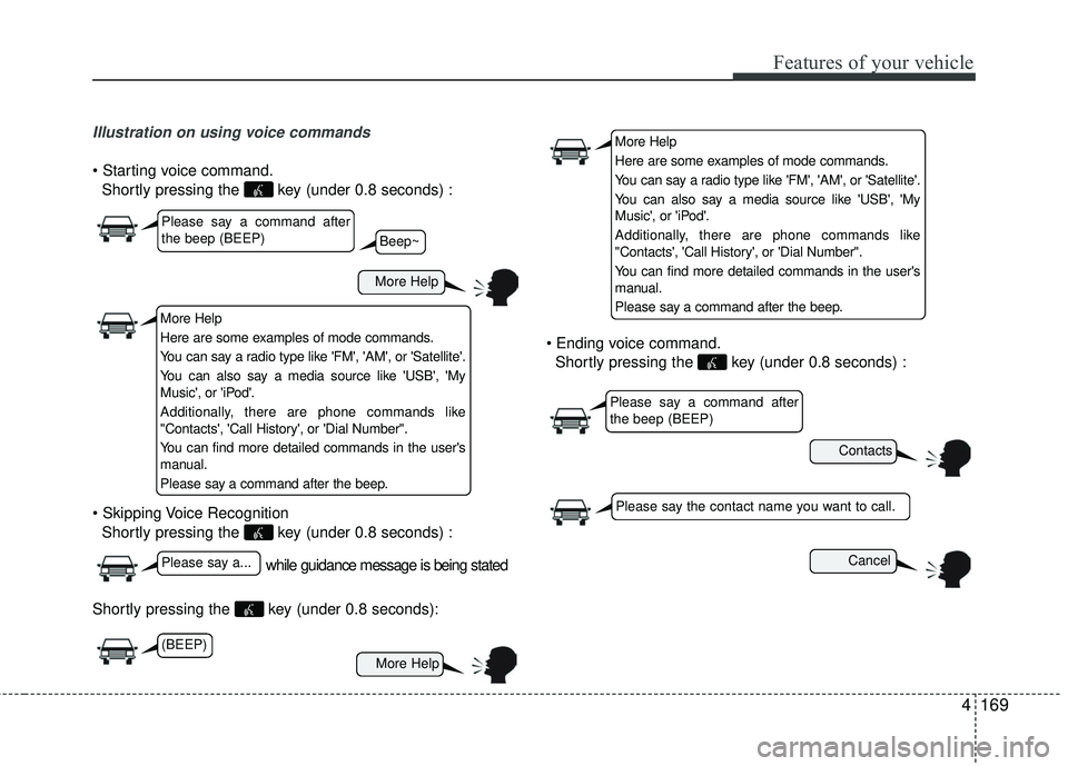 KIA RIO 2017  Owners Manual Features of your vehicle
4169
Illustration on using voice commands
Shortly pressing the  key (under 0.8 seconds) :
 Shortly pressing the  key (under 0.8 seconds) :
Shortly pressing the  key (under 0.8