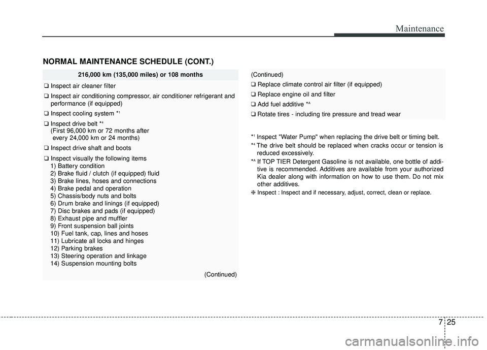 KIA RIO 2017  Owners Manual 725
Maintenance
NORMAL MAINTENANCE SCHEDULE (CONT.)
216,000 km (135,000 miles) or 108 months
❑Inspect air cleaner filter
❑Inspect air conditioning compressor, air conditioner refrigerant and
perfo