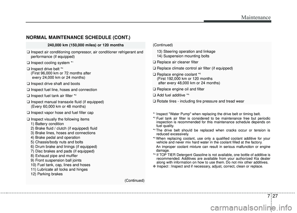 KIA RIO 2017  Owners Manual 727
Maintenance
240,000 km (150,000 miles) or 120 months
❑Inspect air conditioning compressor, air conditioner refrigerant and
performance (if equipped)
❑ Inspect cooling system *1
❑Inspect driv