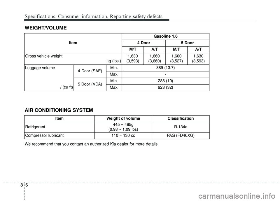 KIA RIO 2017  Owners Manual Specifications, Consumer information, Reporting safety defects
68
WEIGHT/VOLUME
ItemGasoline 1.6
4 Door 5 Door
M/T A/T M/T A/T
Gross vehicle weight  kg (lbs.)1,630
(3,593) 1,660
(3,660) 1,600
(3,527) 