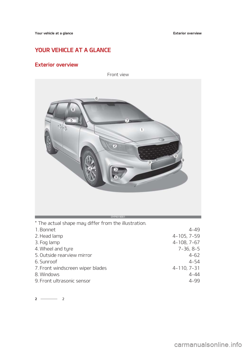 KIA SEDONA 2021  Owners Manual �:�P�V�S��W�F�I�J�D�M�F��B�U��B��H�M�B�O�D�F
� �
�&�Y�U�F�S�J�P�S��P�W�F�S�W�J�F�X
�:�0�6�3��7�&�)�*�$�-�&��"�5��"��(�-�"�/�$�&
�&�Y�U�F�S�J�P�S��P�W�F�S�W�J�F�X
��S�P�O�U��W�J�F�X
���