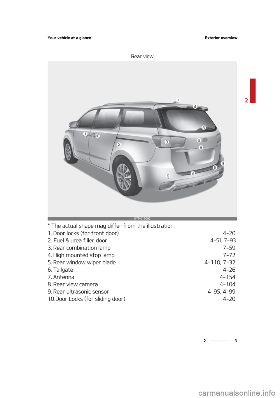 KIA SEDONA 2021  Owners Manual �����
����� 