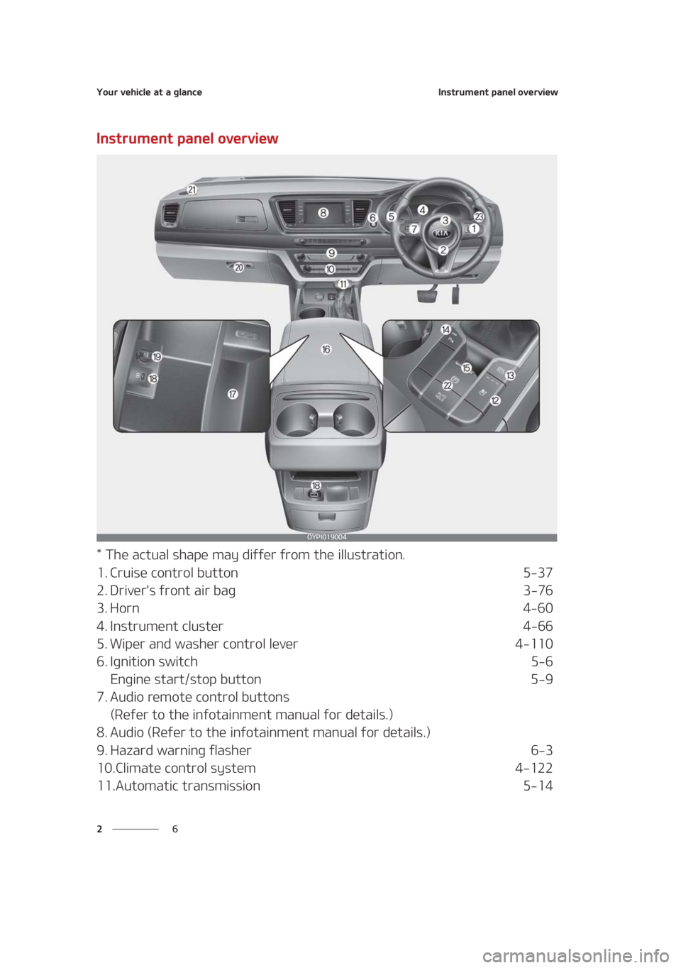 KIA SEDONA 2021  Owners Manual �:�P�V�S��W�F�I�J�D�M�F��B�U��B��H�M�B�O�D�F
� �
�*�O�T�U�S�V�N�F�O�U��Q�B�O�F�M��P�W�F�S�W�J�F�X
�*�O�T�U�S�V�N�F�O�U��Q�B�O�F�M��P�W�F�S�W�J�F�X
���5�I�F��B�D�U�V�B�M��T�I�B�Q�F��N�B�