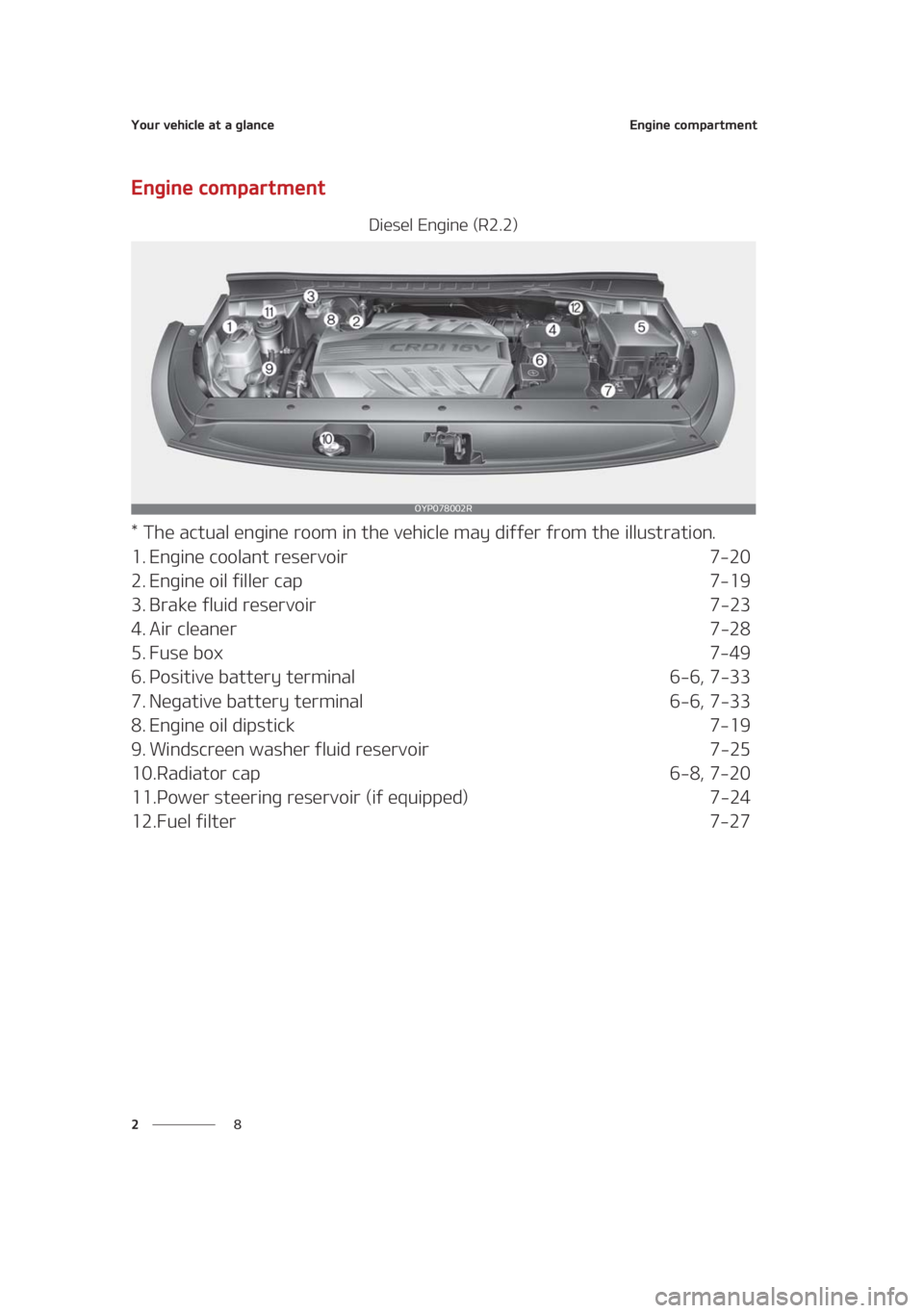 KIA SEDONA 2021  Owners Manual �:�P�V�S��W�F�I�J�D�M�F��B�U��B��H�M�B�O�D�F
� �
�&�O�H�J�O�F��D�P�N�Q�B�S�U�N�F�O�U
�&�O�H�J�O�F��D�P�N�Q�B�S�U�N�F�O�U
�%�J�F�T�F�M��&�O�H�J�O�F��	�3����

���5�I�F��B�D�U�V�B�M��F�O