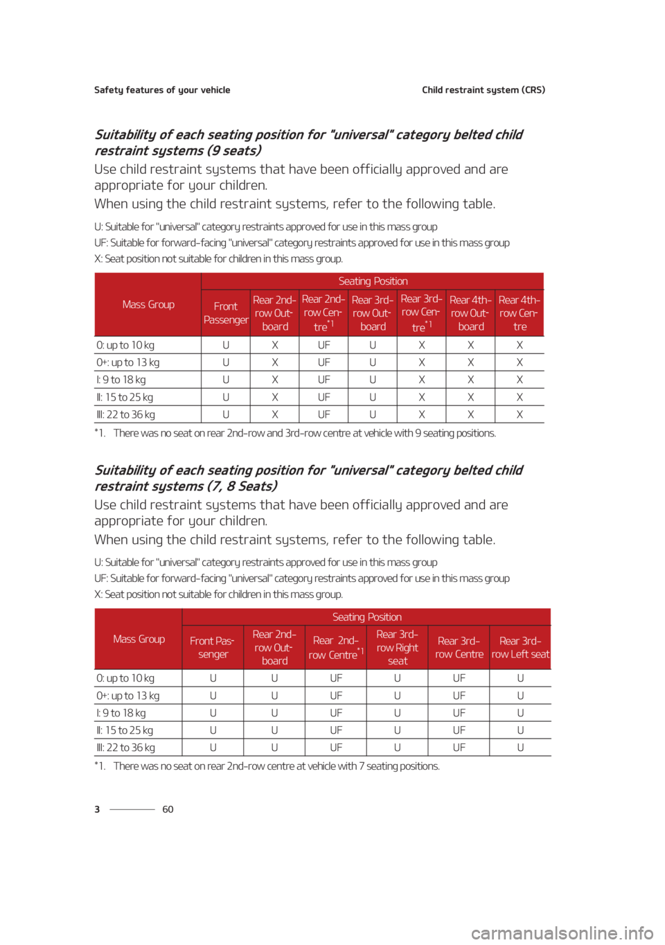 KIA SEDONA 2021  Owners Manual �4�B�G�F�U�Z��G�F�B�U�V�S�F�T��P�G��Z�P�V�S��W�F�I�J�D�M�F
�� �
�$�I�J�M�E��S�F�T�U�S�B�J�O�U��T�Z�T�U�F�N��	�$�3�4�

�4�V�J�U�B�C�J�M�J�U�Z��P�G��F�B�D�I��T�F�B�U�J�O�H��Q�P�T�J�U�J�P�O